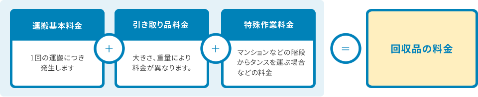 回収料金例